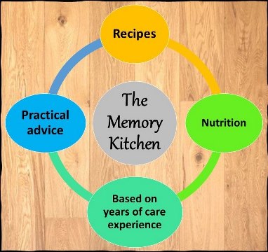 Memory Kitchen benefits
